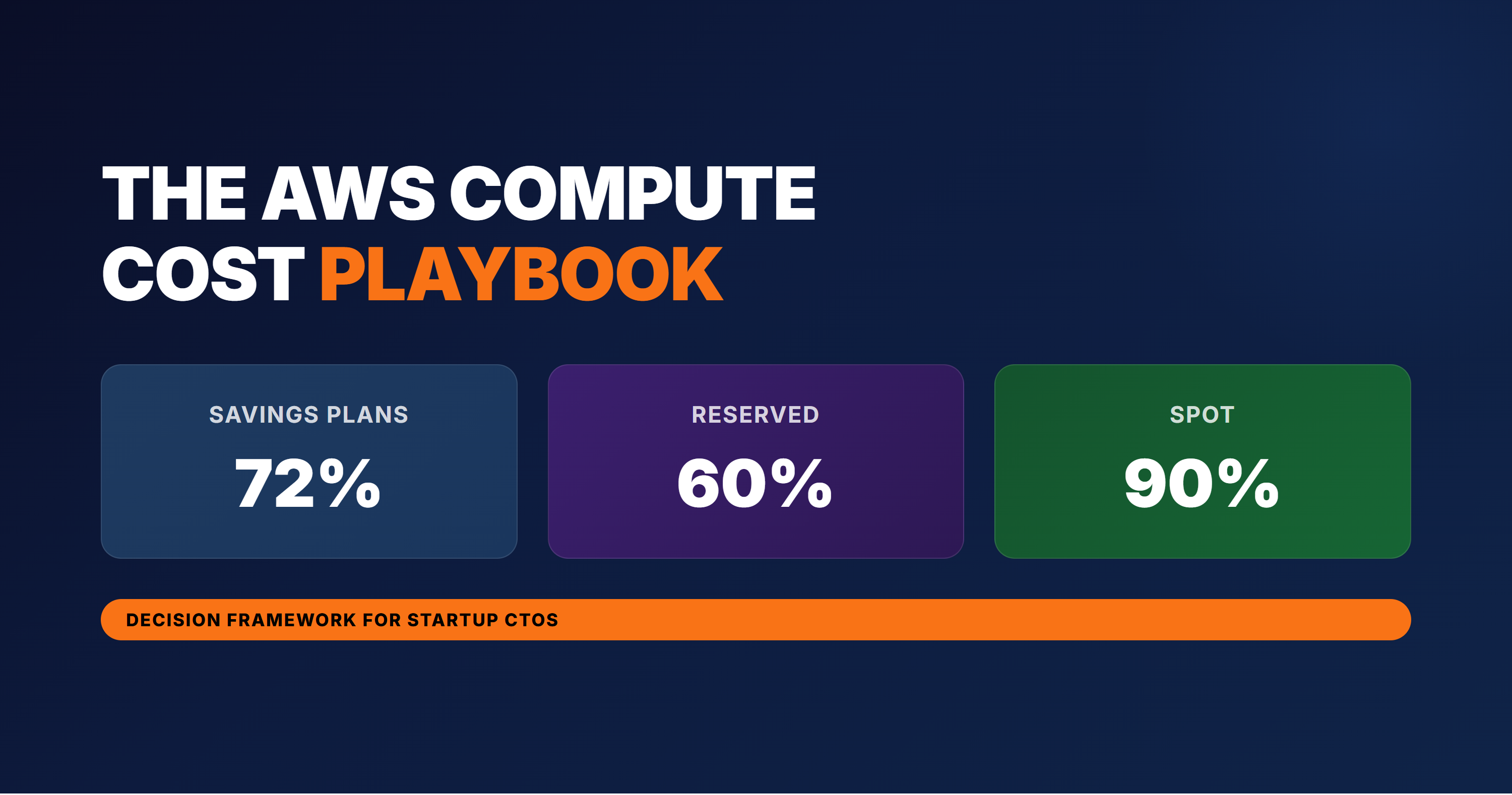 AWS Compute Cost Playbook: Savings Plans, RIs & Spot