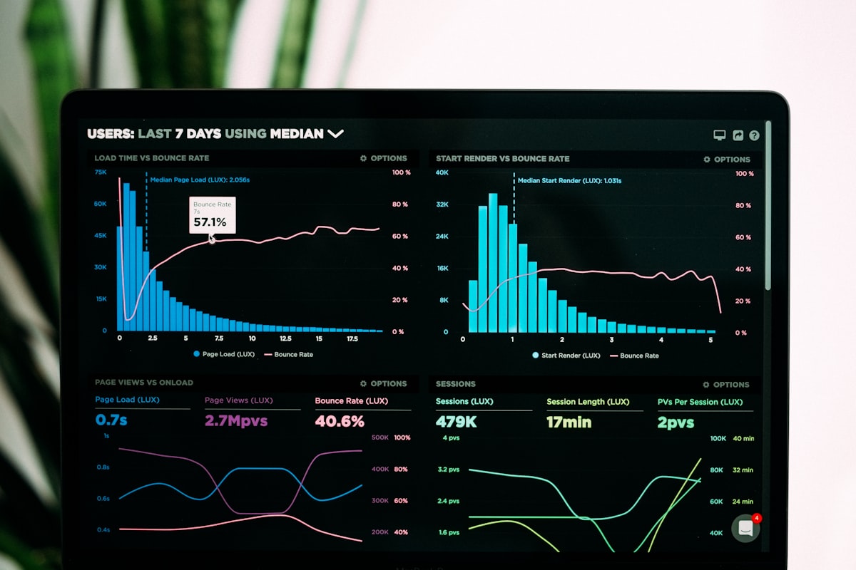 Cloud Cost Analytics and Spikes